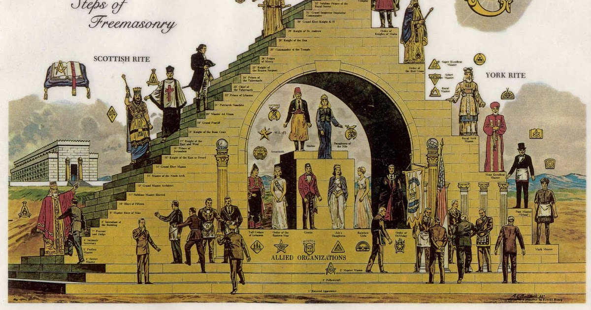 V.I.T.R.I.O.L. Español...¿Cuál es la formación básica para un Hermano Masón?