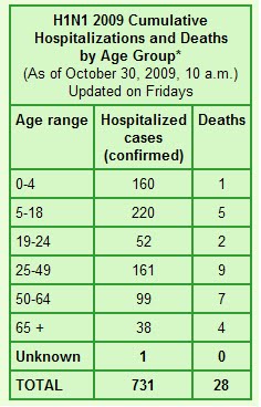 [h1n1.bmp]