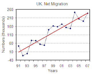 UK population trends