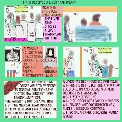 Dear Nurses: July 2007