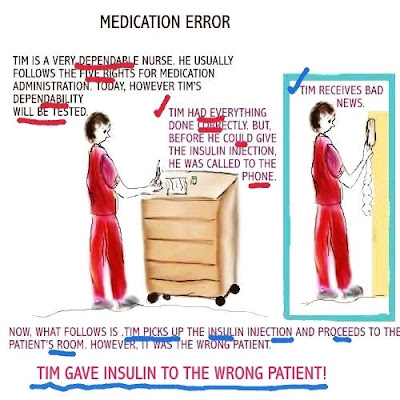 Medication errors by nursing students zone