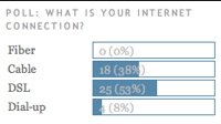 [Poll-Connection.jpg]