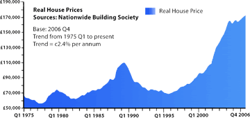 [real-houseprice-graph.gif]