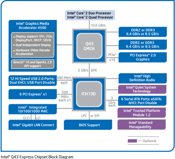 [Q45_Block_Diagram.gif]