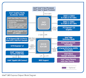 intel g41 express chipset shader model 3.0 intel g41 express chipset shader model 3.0