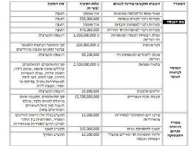 לחצו על התמונה להגדלה