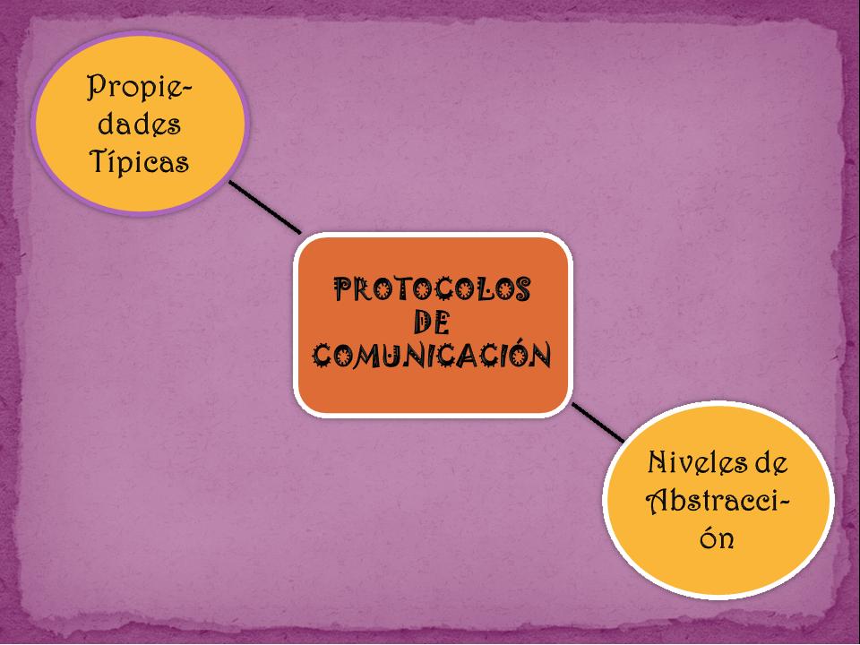 Protocolos De Comunicacion De Redes Informaticas