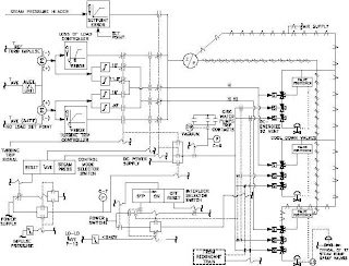 p&id; drawings, p&id; drawing, p&id; design, p&id; autocad, p&id; drafting