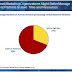 Channel Marketing Automation – When CRM is not Enough