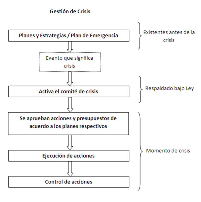 Executive summary of restaurant pdf image