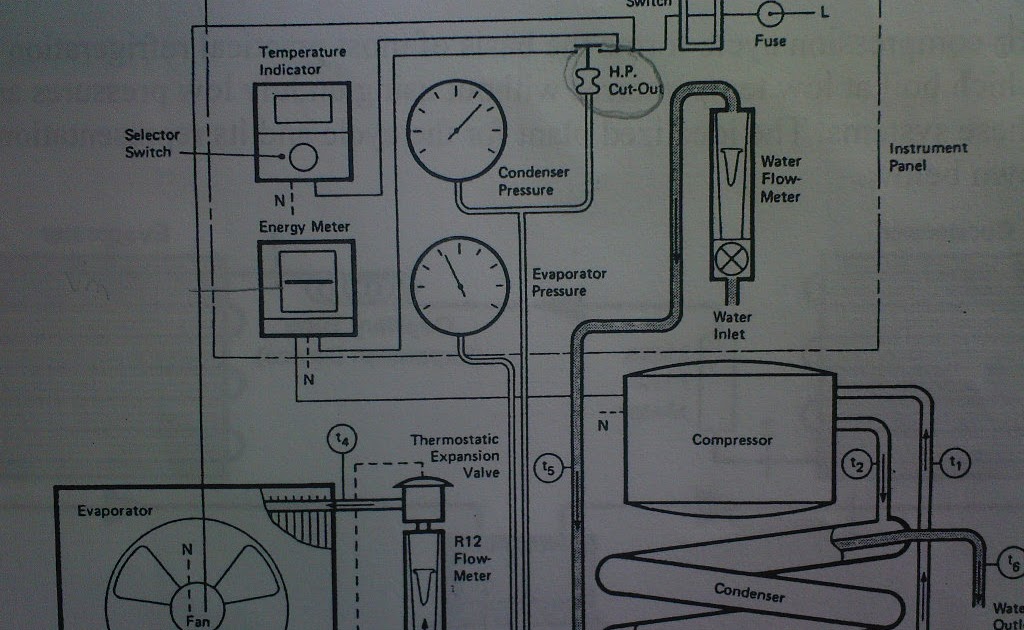 E2.9 Refrigeration Cycle Experiment Equipment