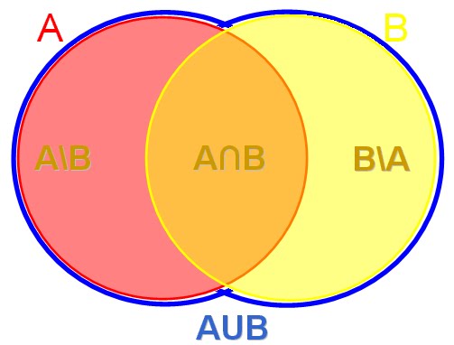 pebblebrook high school graphic design decuir instructor what is illustrator venn diagram