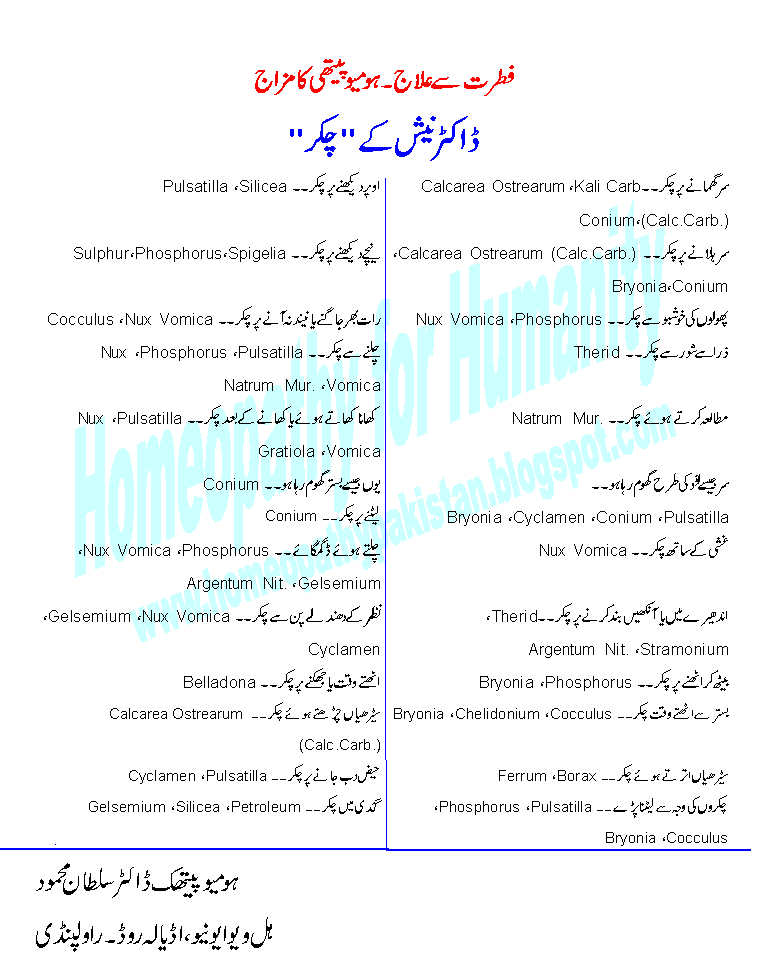 Women Body Parts In Urdu