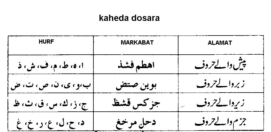Free mil School English The Method Of Giving raab
