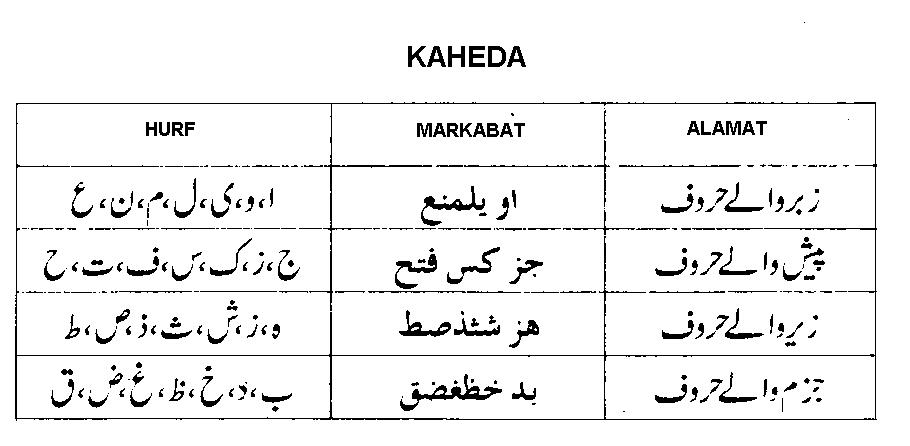 Free Aamil School English The Method Of Giving Aaraab