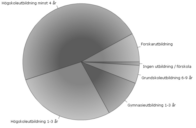 [stats_utbcrop.jpg]