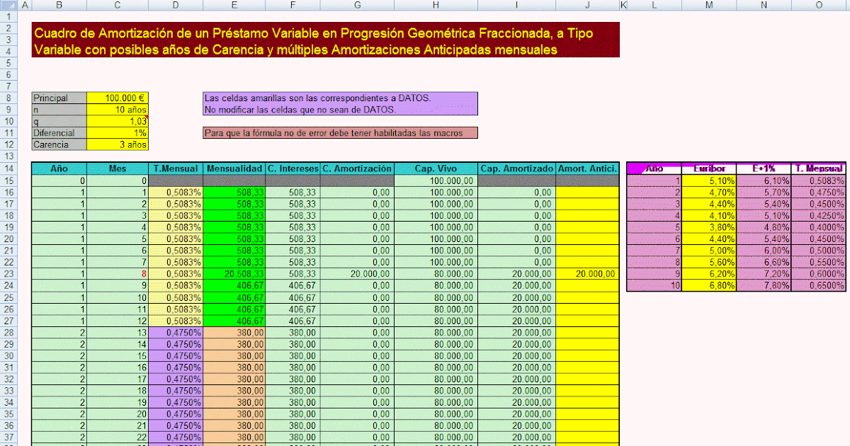 Prestamos Personalizados