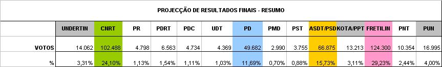 [Previsao.JPG]