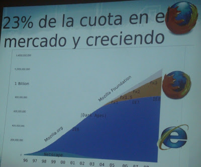 Imagen de la charla Mozilla Paraguay en la Free Software Asunción