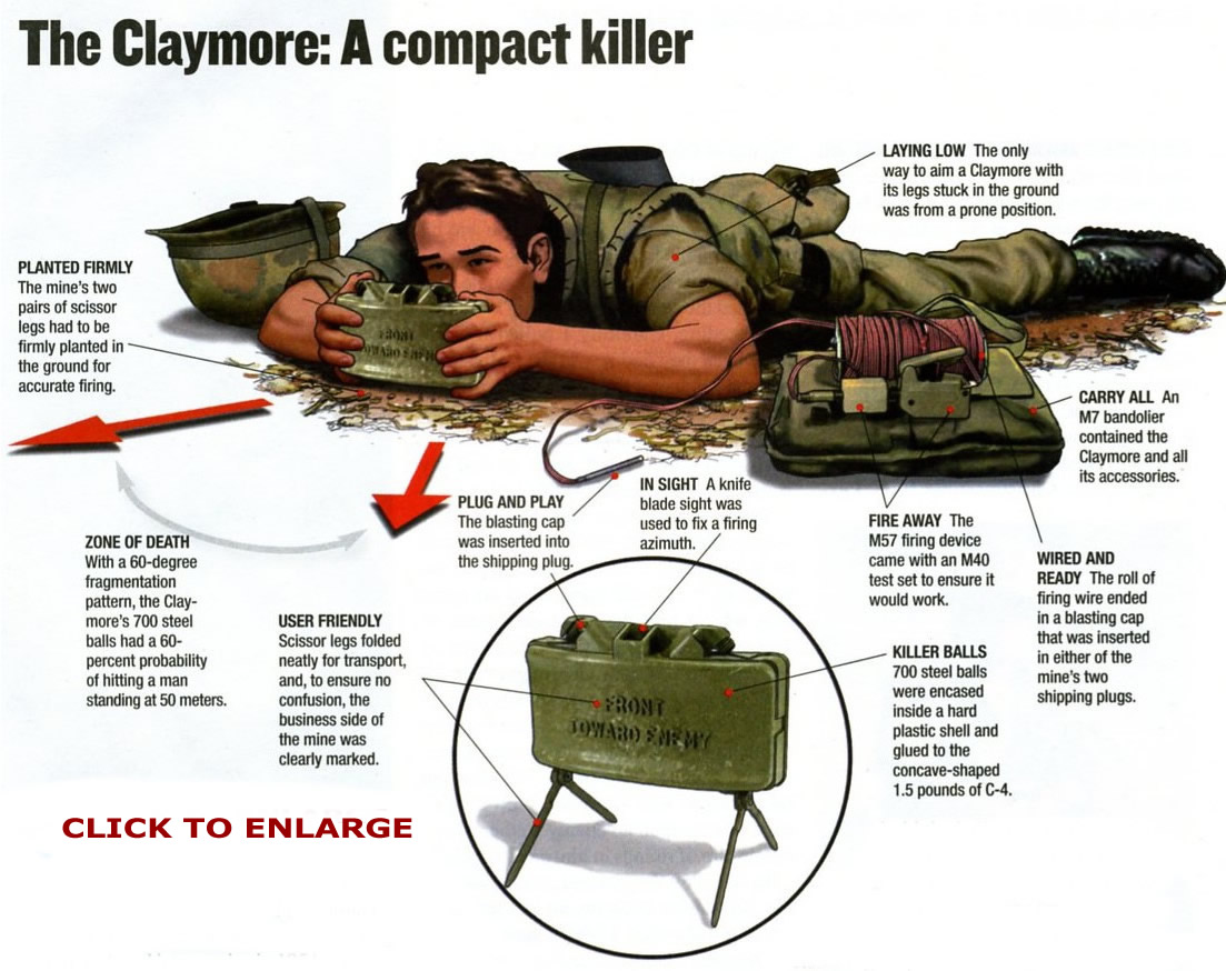 Huy Hieu va Trang Bị Biệt Kích Nha Kỹ Thuật Claymore Mine