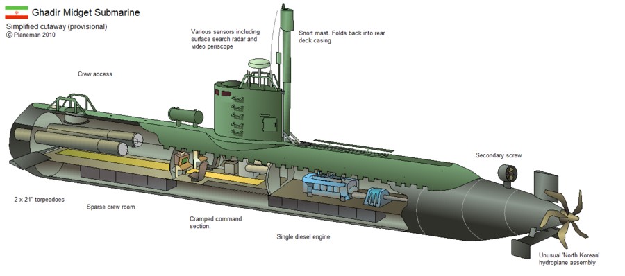 Korea midget north submarine