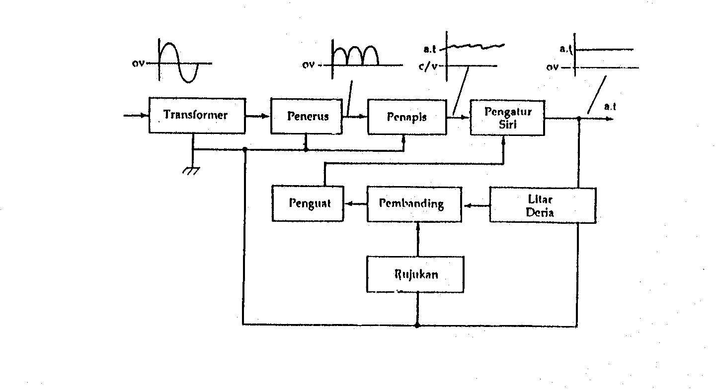 Industry Electronic November 2010
