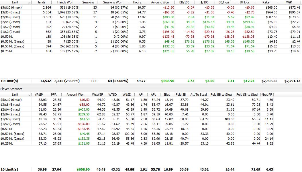 [08Aug6_PT3_stats.jpg]