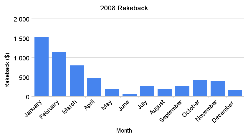 [2008_graph_rakeback.png]