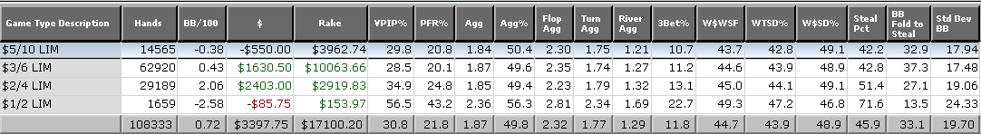 [2008_stats_LHE.png]