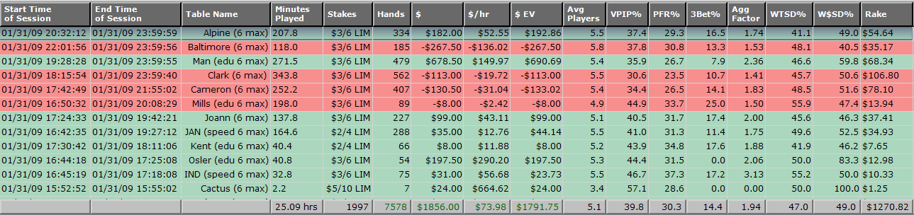 [Jan09_session_stats.png]