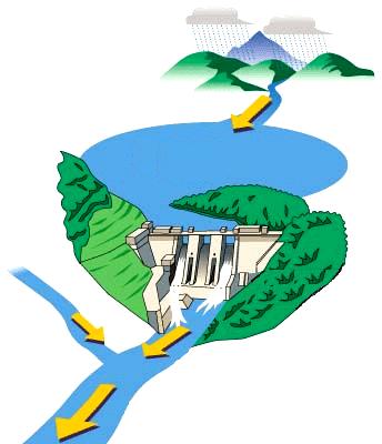 [River+System.JPG]