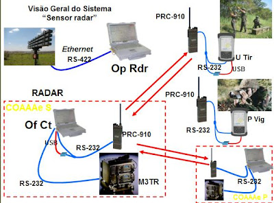نبذة عن الصناعة العسكرية البرازيلية  Radar+orbisat2
