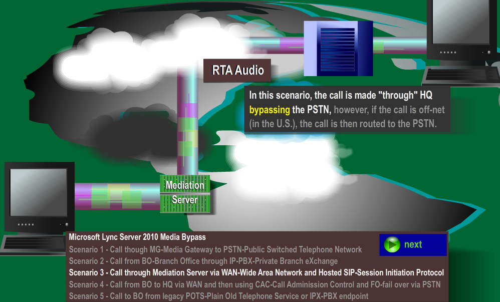 call admission control