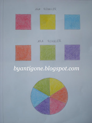 Byantigone Renk Doku Calismasi