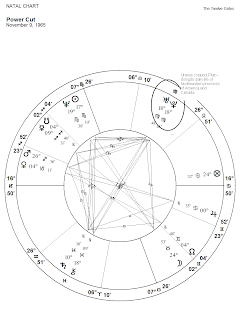 Uranus conjunct Pluto chart of 1965 powercut