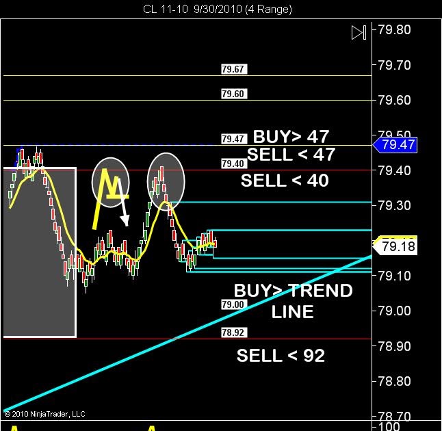 Euro options trading bv