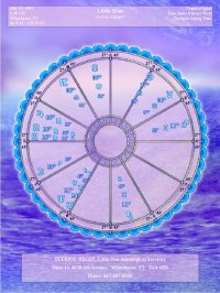 ASTROLOGICAL CHARTS