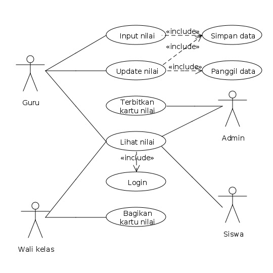 Pelajaran *R.P.L*S.E.D*(Rekayasa Perangkat Lunak Sofware ... uml system diagram 