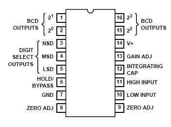 IC CA3162E