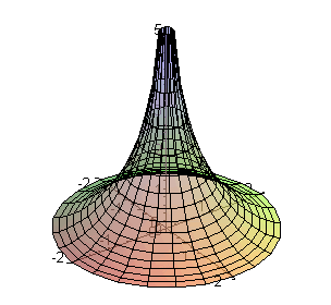 positively curved space positively curved space