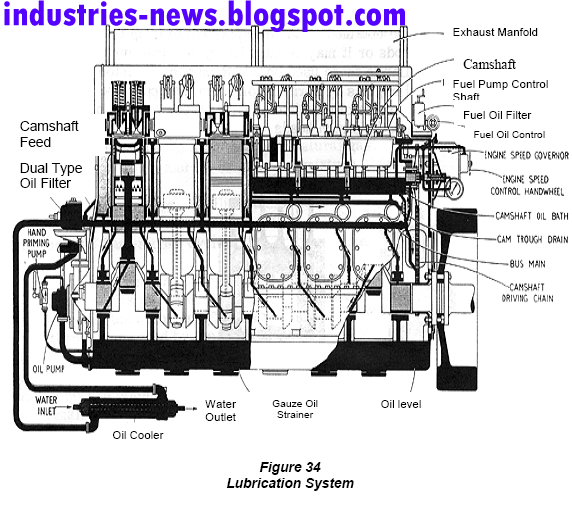 3 Internal Combustion Engines cooling and lubrication system