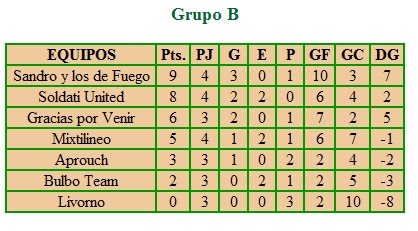 Tabla de Posiciones Torneo Pressing 2010