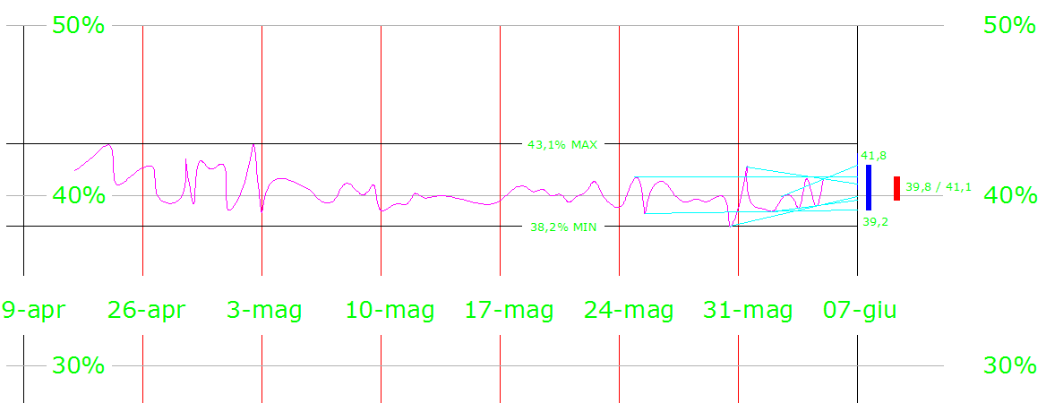 [prev-finPDL.PNG]