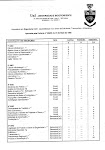 Registo de equivalências da UNI Licenciatura de Sócrates