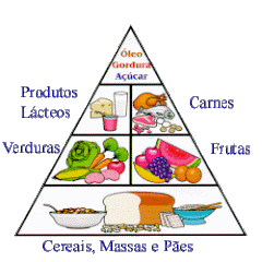 Pirâmide de Alimentos