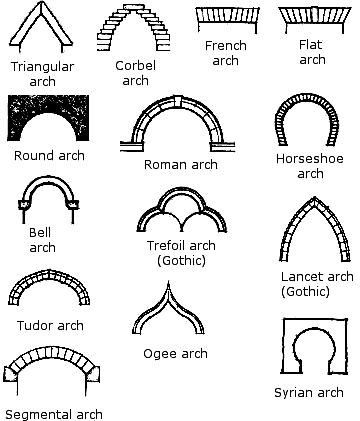 Architectural Terms