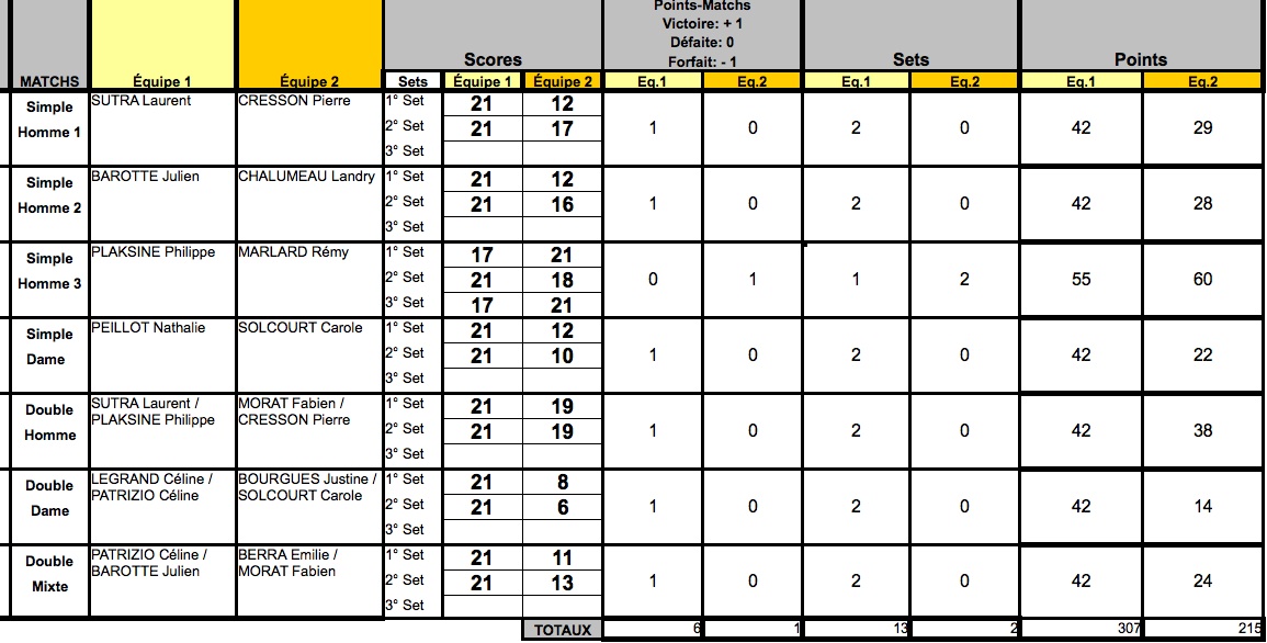 feuille de rencontre