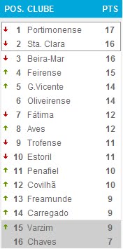 Classificação