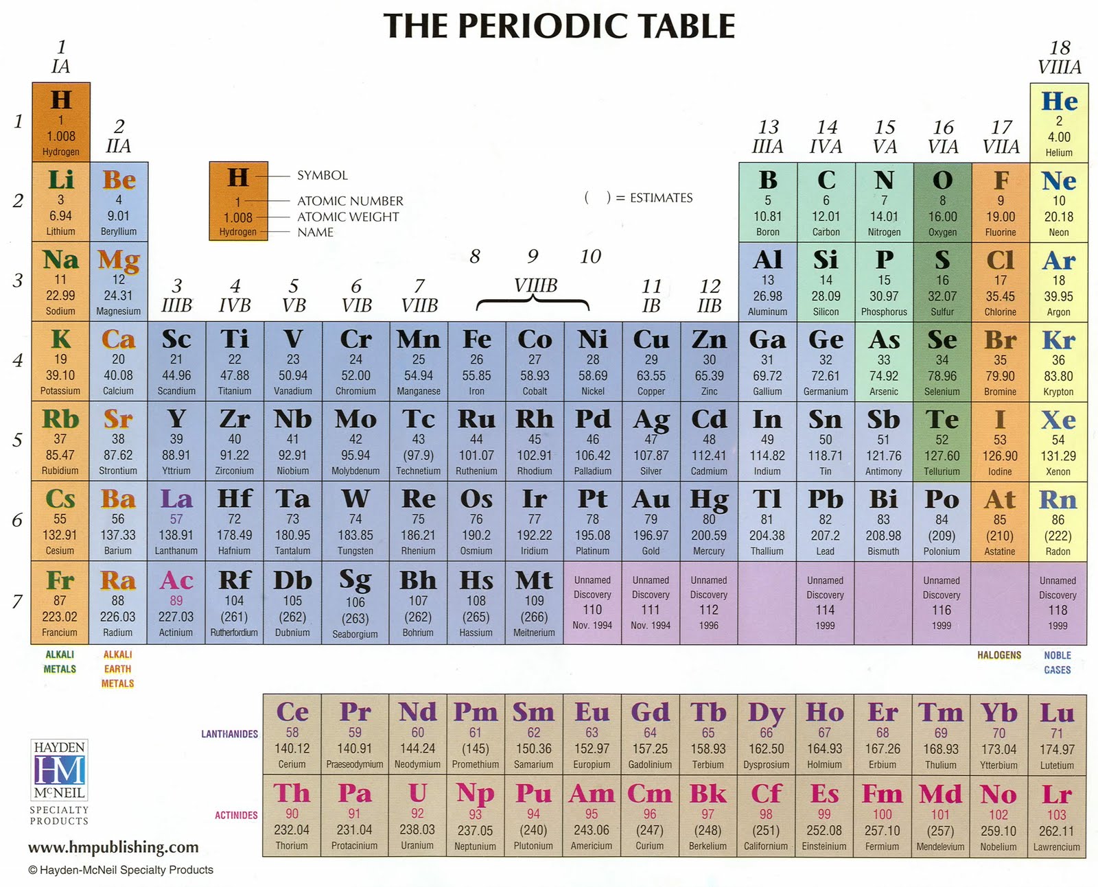 essay arrangement periodic table But how many alternative periodic tables can you think of or how about a vertical one based on electron configuration timely topic make sure you read the acie early view on a crazy essay about the periodic table. essay arrangement periodic table But how many alternative periodic tables can you think of or how about a vertical one based on electron configuration timely topic make sure you read the acie early view on a crazy essay about the periodic table.