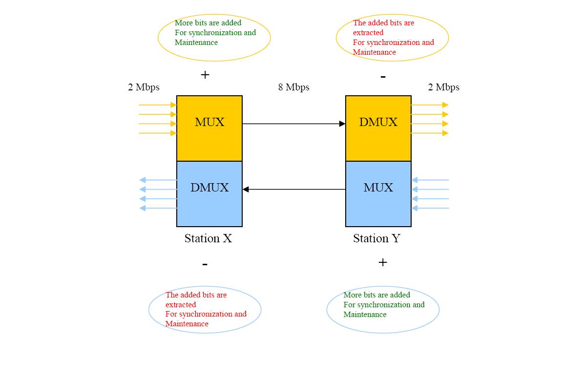 mux and demux